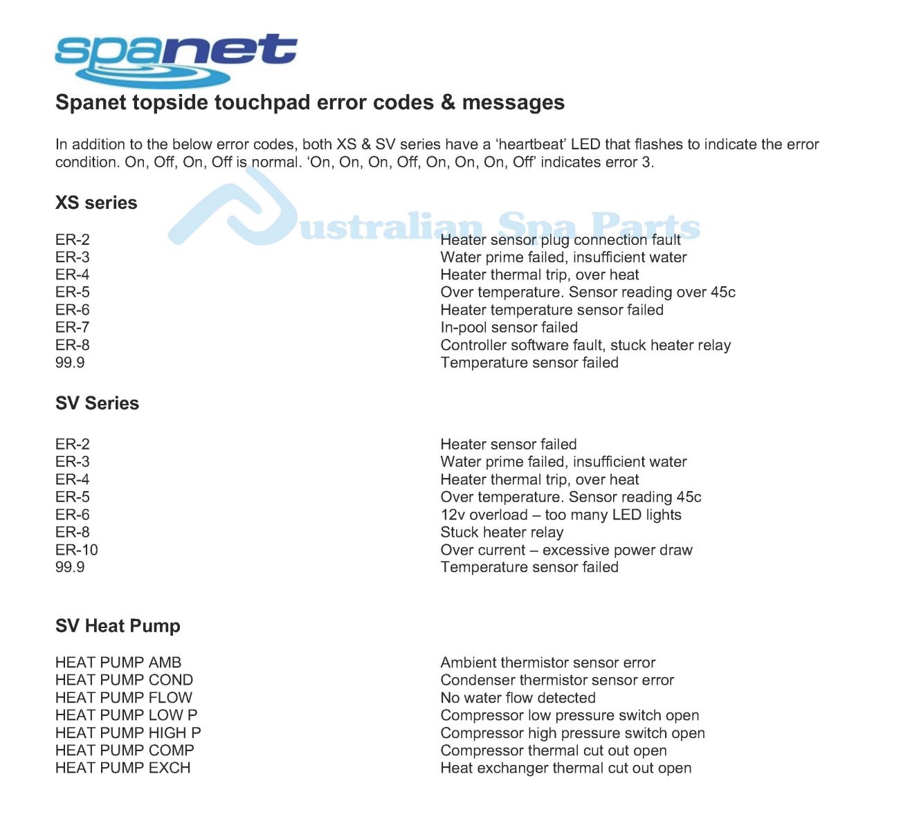 Spa & hot tub error messages error codes topside touchpad control panel fault